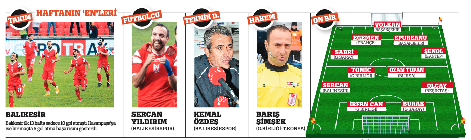 İsmail Kartal artık taşlarla oynamalı